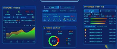 臻圖信息攜手奧龍信息軟件 以數(shù)字孿生技術(shù)構(gòu)建生態(tài)環(huán)境智慧監(jiān)測新范式